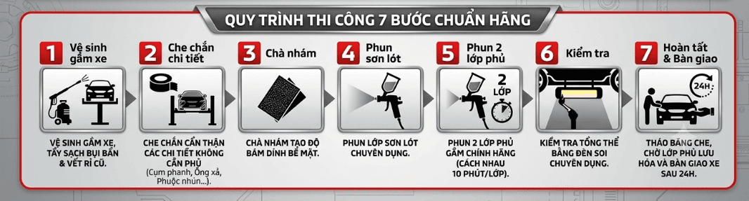Mitsubishi Motors Việt Nam giới thiệu dung dịch phủ gầm chính hãng